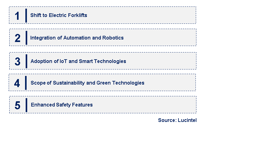 Emerging Trends in the Forklift Market