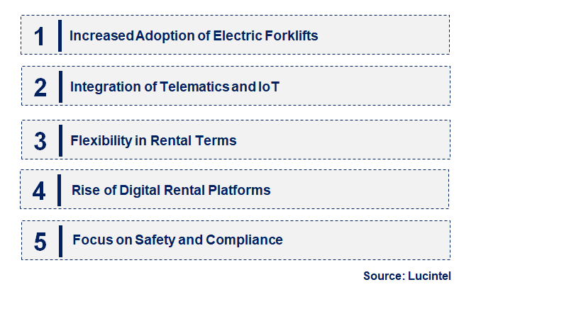 Emerging Trends in the Forklift Rental Market