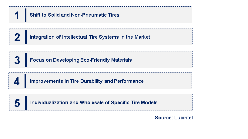 Emerging Trends in the Forklift Tire Market