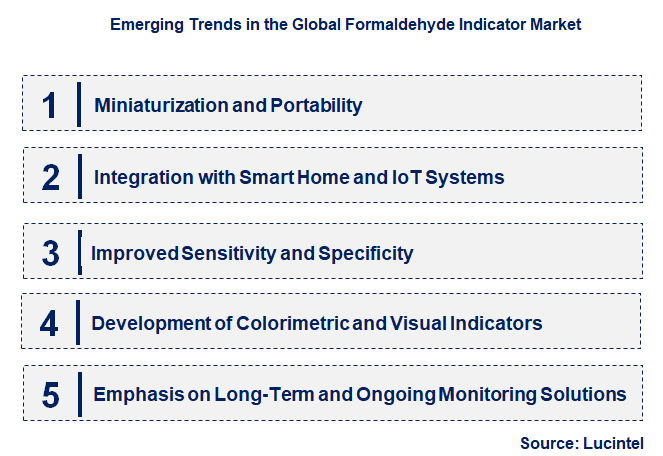 Emerging Trends in the Formaldehyde Indicator Market