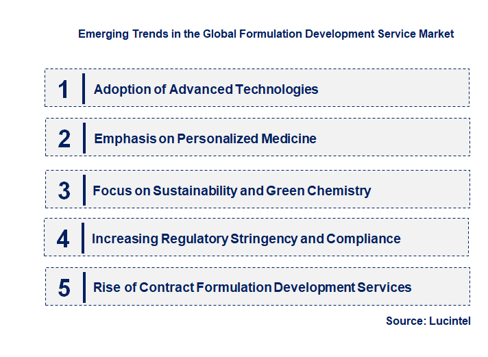 Emerging Trends in the Formulation Development Service Market