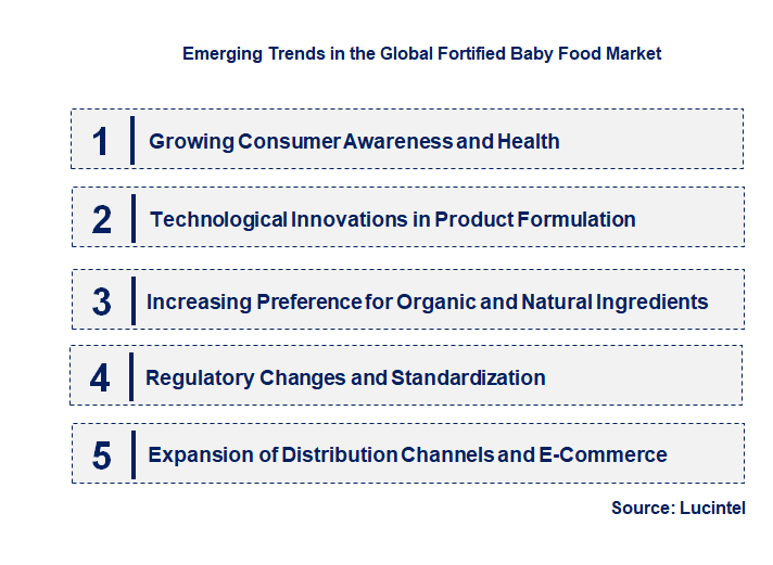 Emerging Trends in the Fortified Baby Food Market