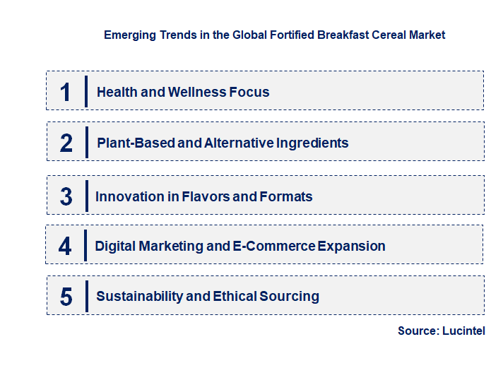 Emerging Trends in the Fortified Breakfast Cereal Market