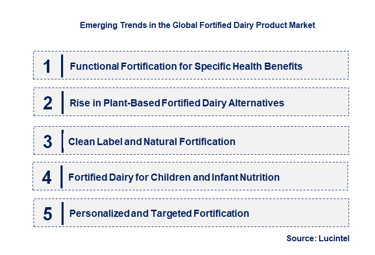 Emerging Trends in the Fortified Dairy Product Market