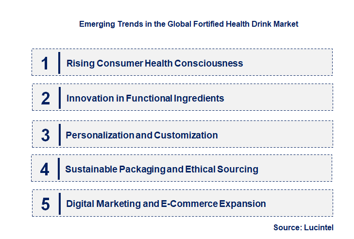 Emerging Trends in the Fortified Health Drink Market