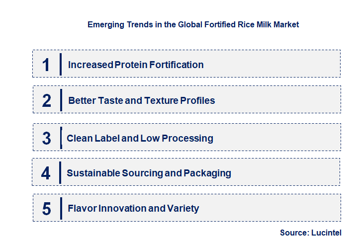 Emerging Trends in the Fortified Rice Milk Market