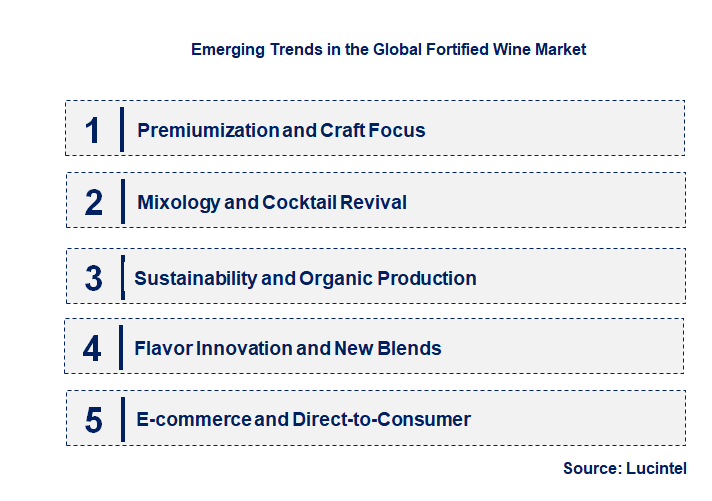 Emerging Trends in the Fortified Wine Market