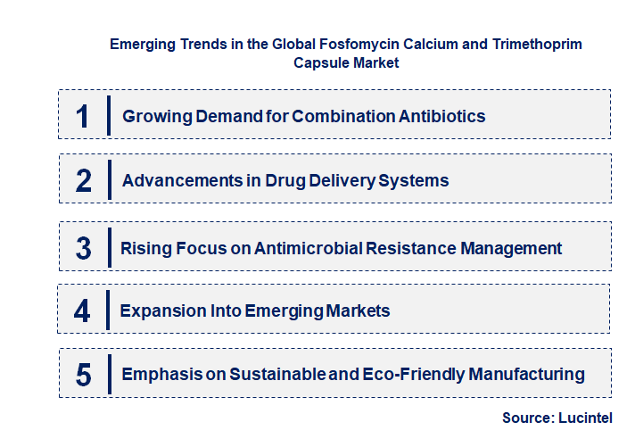 Emerging Trends in the Fosfomycin Calcium and Trimethoprim Capsule Market Emerging Trends in the Fosfomycin Calcium and Trimethoprim Capsule Market