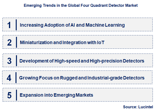 Emerging Trends in the Four Quadrant Detector Market