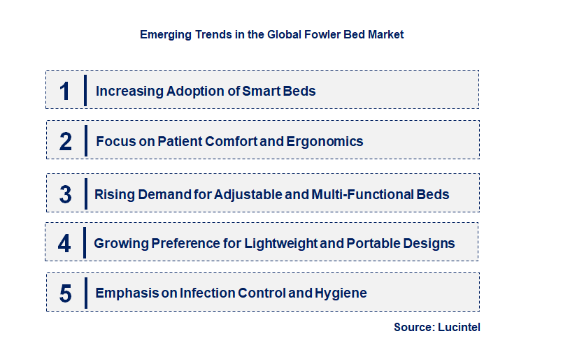 Emerging Trends in the Fowler Bed Market