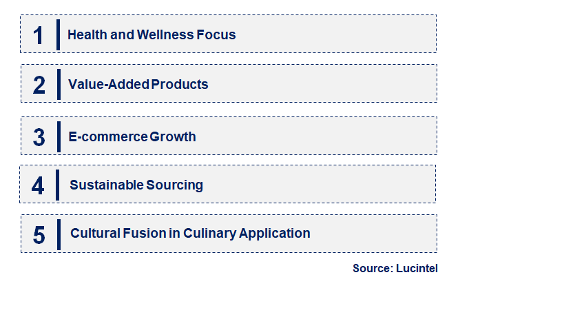 Emerging Trends in the Fox Nut Market