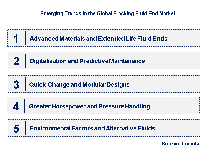 Emerging Trends in the Fracking Fluid End Market