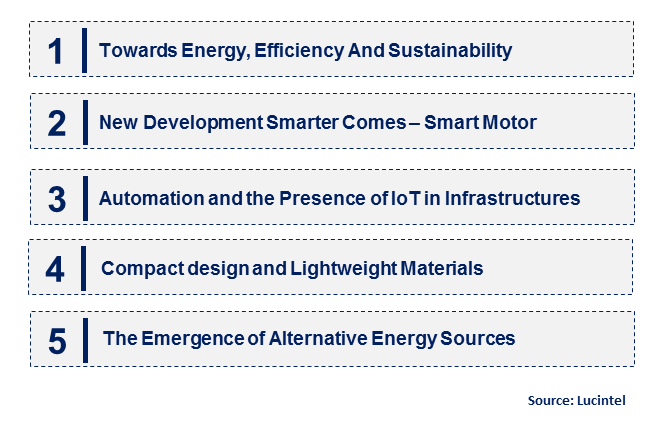 Fractional Horsepower (FHP) Motors by Emerging Trend