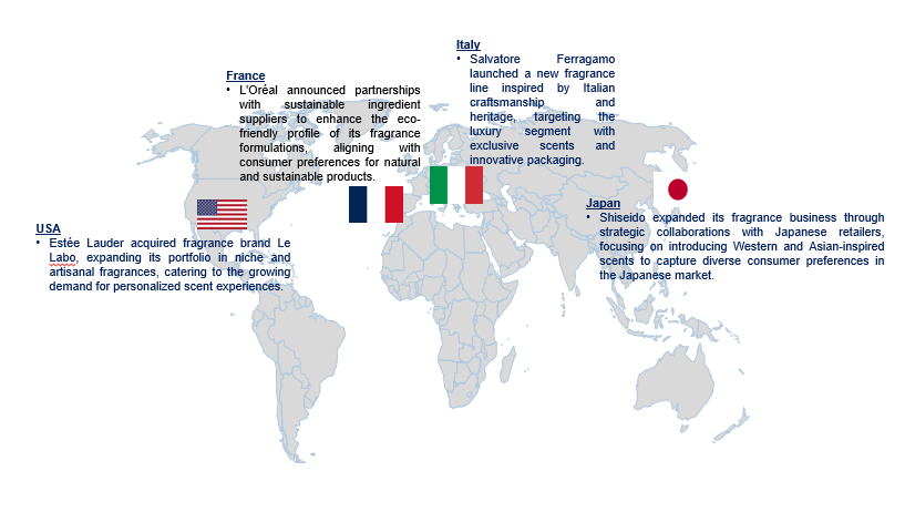 Fragrance Market by Country