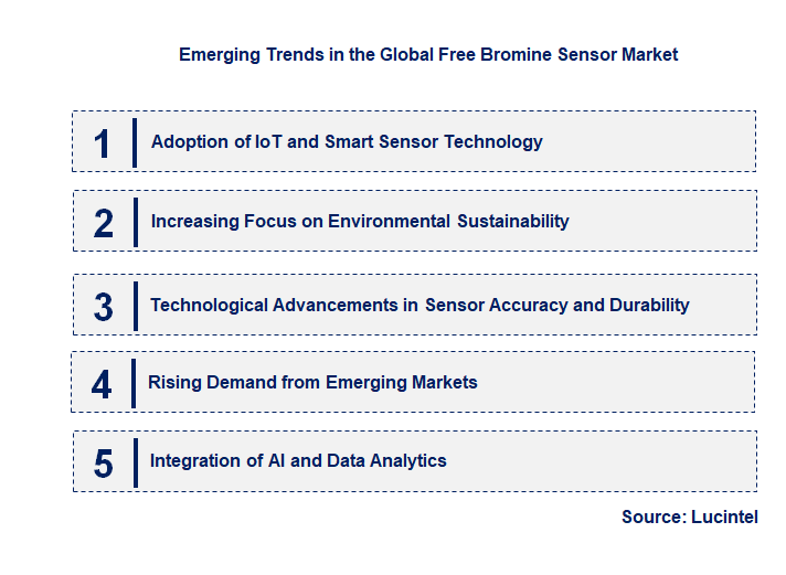 Emerging Trends in the Free Bromine Sensor Market