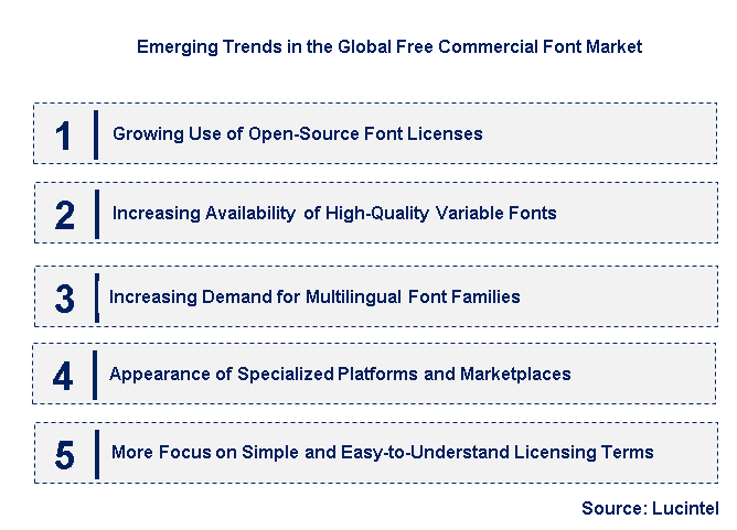 Emerging Trends in the Free Commercial Font Market