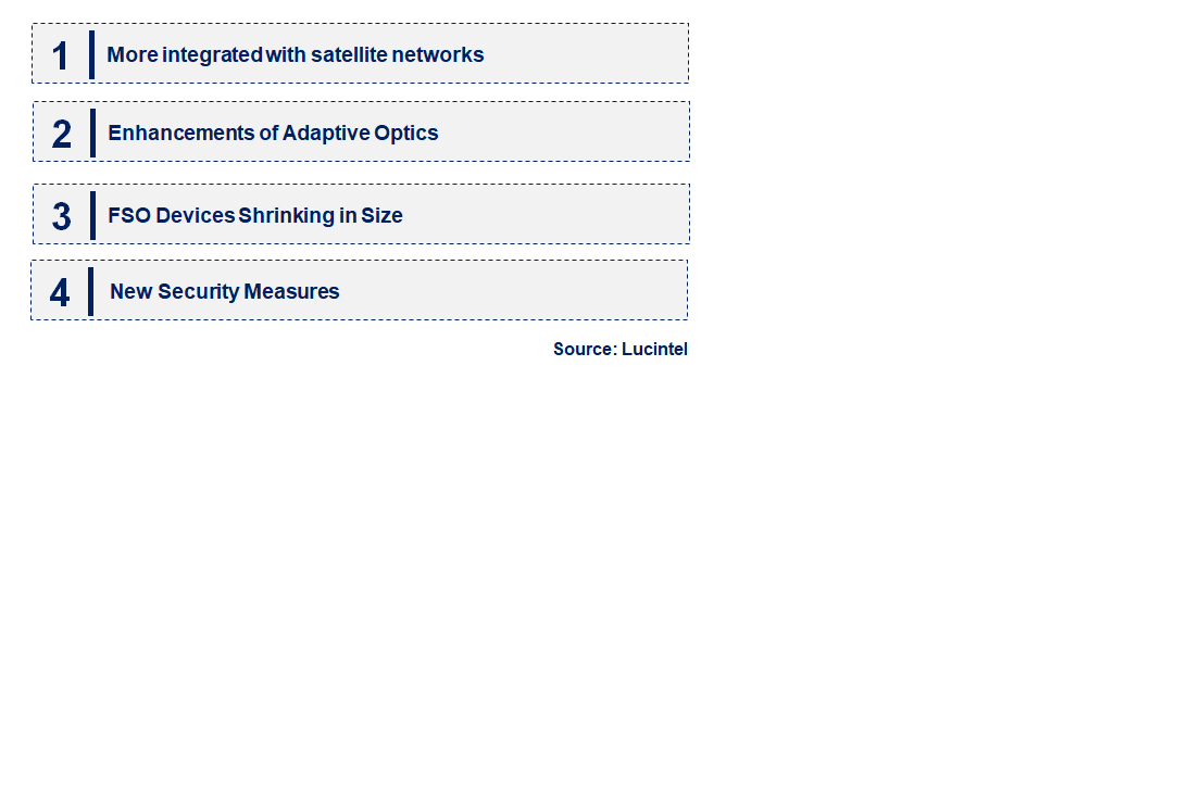 Emerging Trends in the Free Space Optic Communication Market