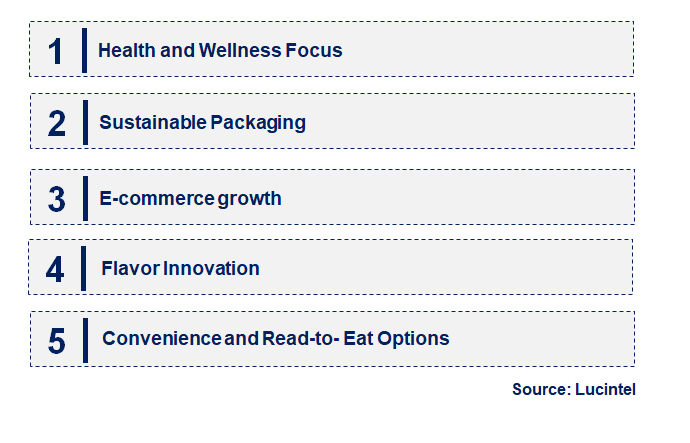 Emerging Trends in the Freeze-Dried Fruit and Vegetable Market