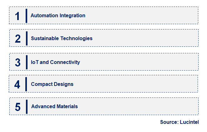 Emerging Trends in the Freeze Drying Equipment Market