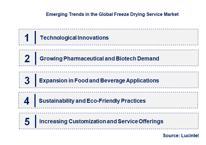 Emerging Trends in the Freeze Drying Service Market