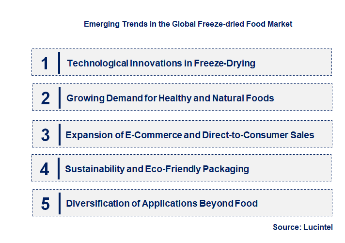 Emerging Trends in the Freeze-Dried Food Market Emerging Trends in the Freeze-Dried Food Market