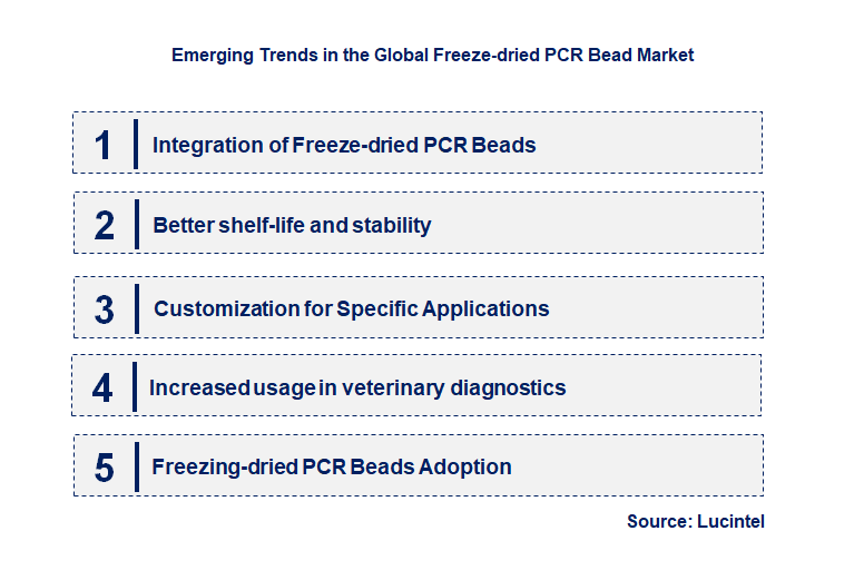 Emerging Trends in the Freeze-dried PCR Bead Market