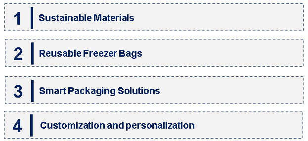 Emerging Trends in the Freezer Bag Market