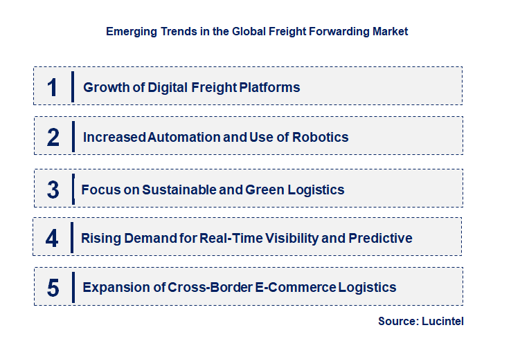 Emerging Trends in the Freight Forwarding Market