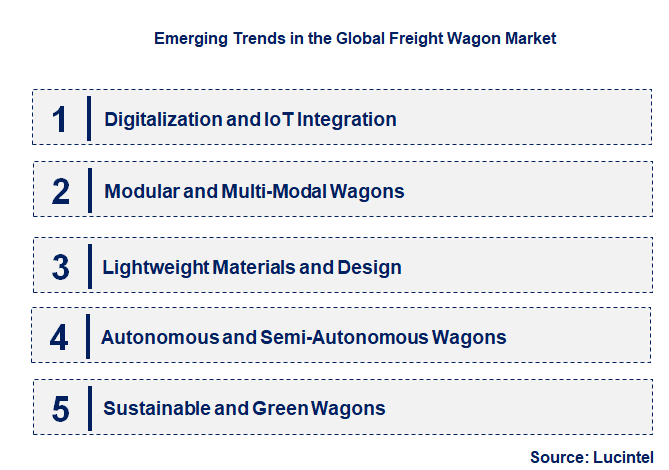 Emerging Trends in the Freight Wagon Market