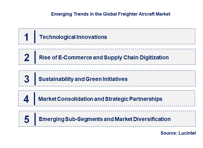 Emerging Trends in the Freighter Aircraft Market