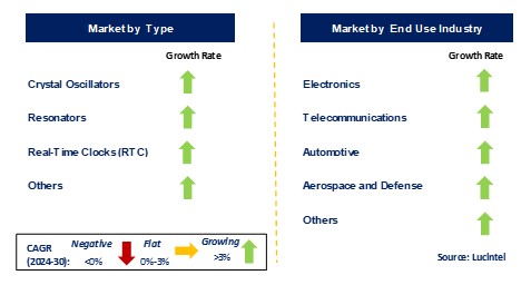 Enterprise Manufacturing Intelligence Market by Segments