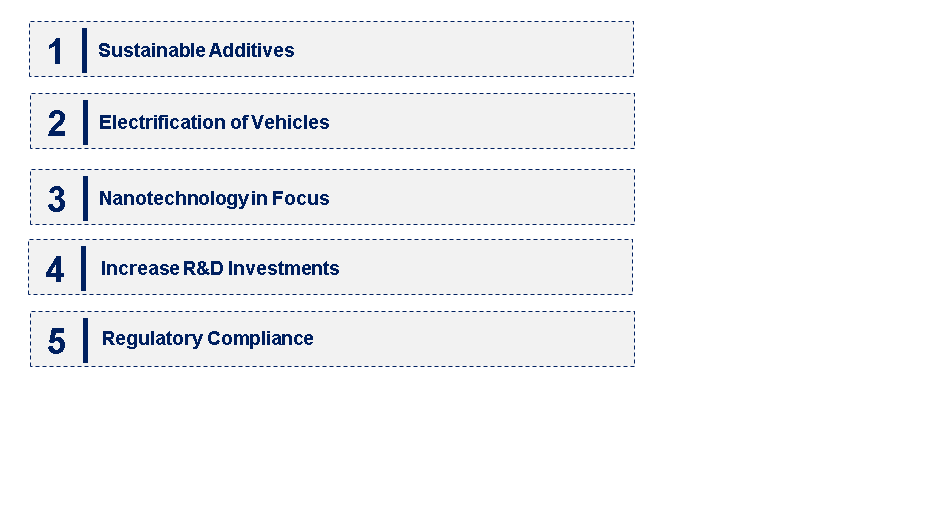 Emerging Trends in the Friction Modifier Additive Market