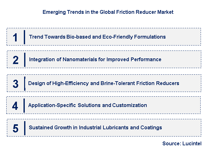 Emerging Trends in the Friction Reducer Market