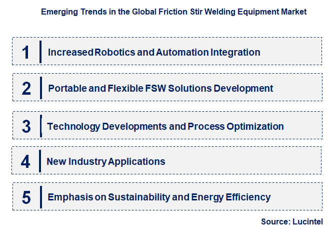 Emerging Trends in the Friction Stir Welding Equipment Market