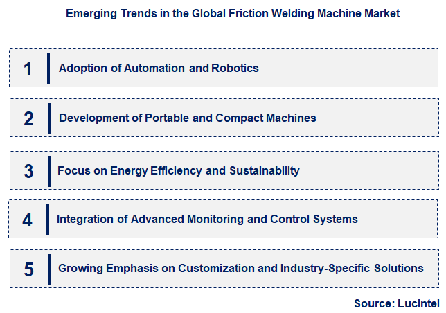 Emerging Trends in the Friction Welding Machine Market