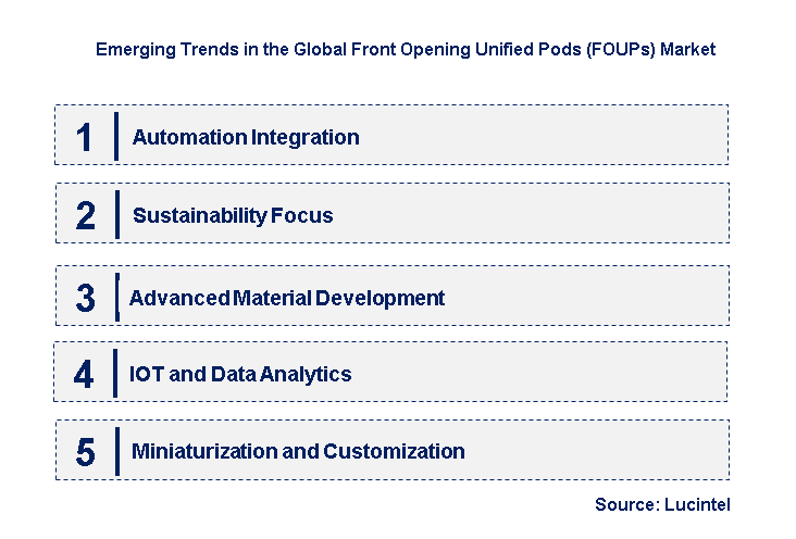 Emerging Trends in the Front Opening Unified Pods (FOUPs) Market