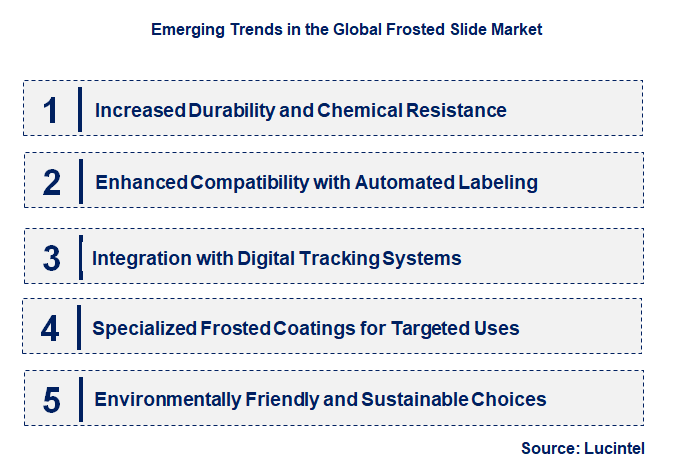 Emerging Trends in the Frosted Slide Market