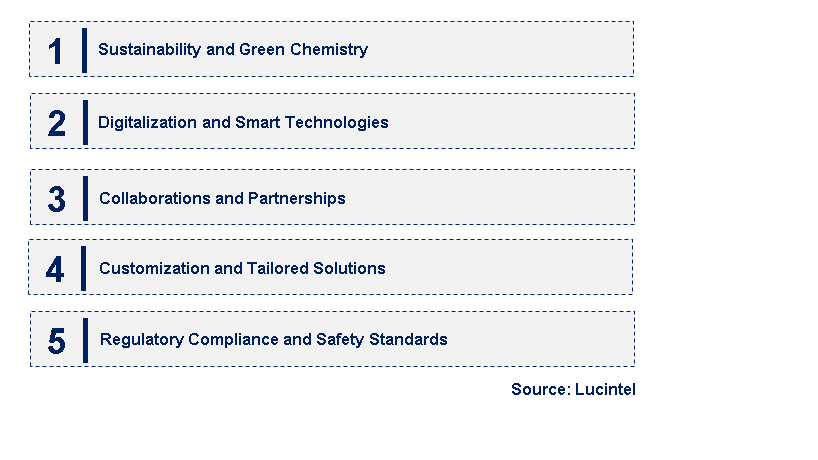 Emerging Trends in the Froth Floatation Chemical Market