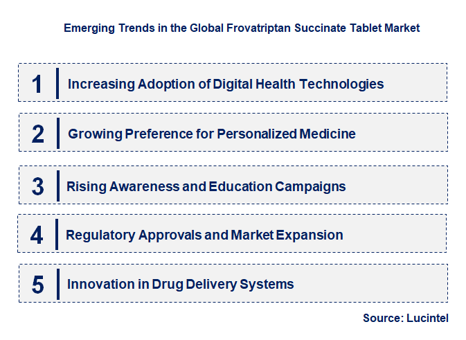 Emerging Trends in the Frovatriptan Succinate Tablet Market Emerging Trends in the Frovatriptan Succinate Tablet Market