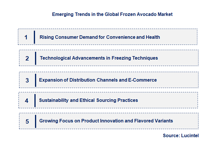 Emerging Trends in the Frozen Avocado Market
