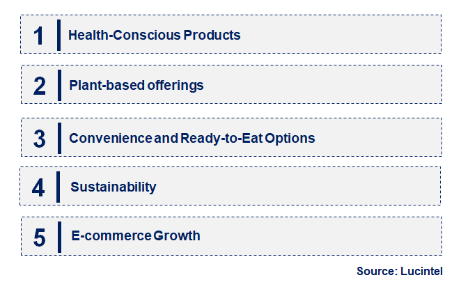 Emerging Trends in the Frozen Bakery Market