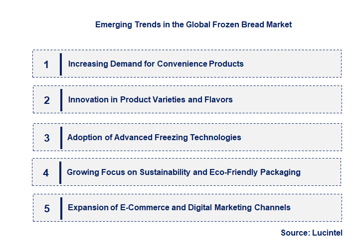 Emerging Trends in the Frozen Bread Market