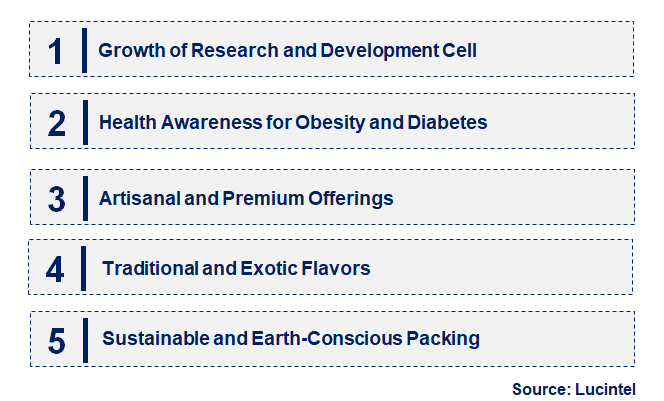 Emerging Trends in the Frozen Dessert Market