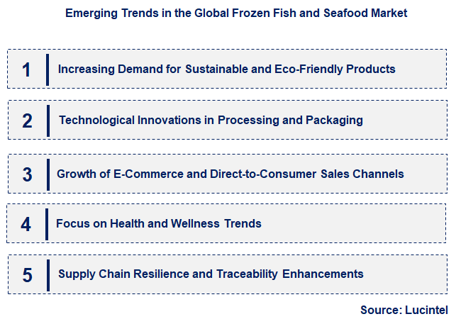 Emerging Trends in the Frozen Fish and Seafood Market