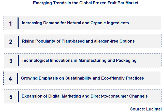 Emerging Trends in the Frozen Fruit Bar Market