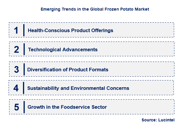 Emerging Trends in the Frozen Potato Market