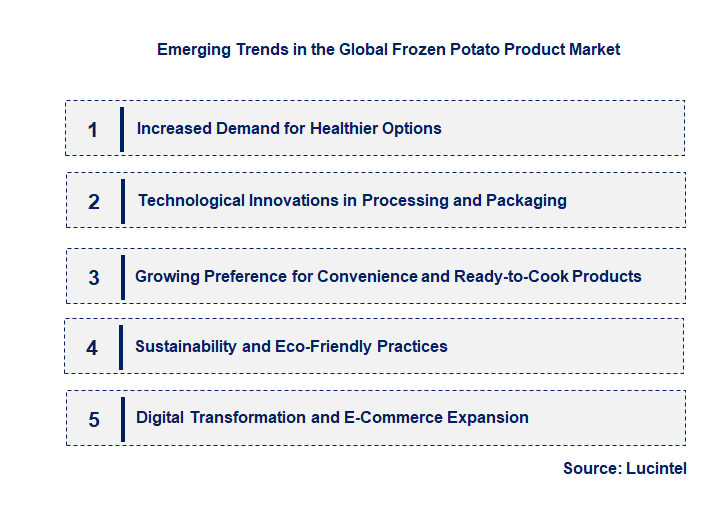 Emerging Trends in the Frozen Potato Product Market Emerging Trends in the Frozen Potato Product Market