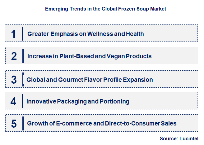 Emerging Trends in the Frozen Soup Market