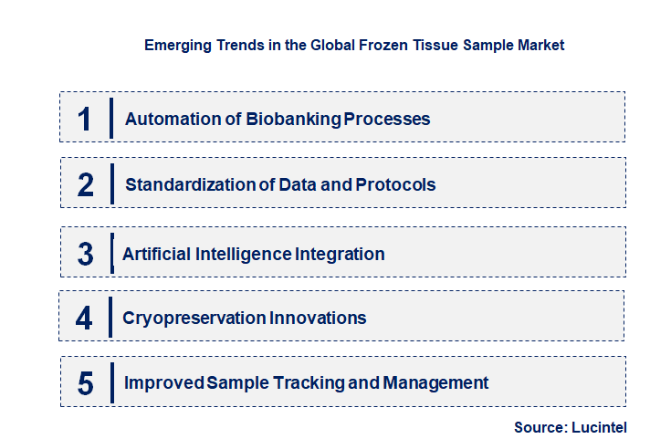 Emerging Trends in the Frozen Tissue Sample Market