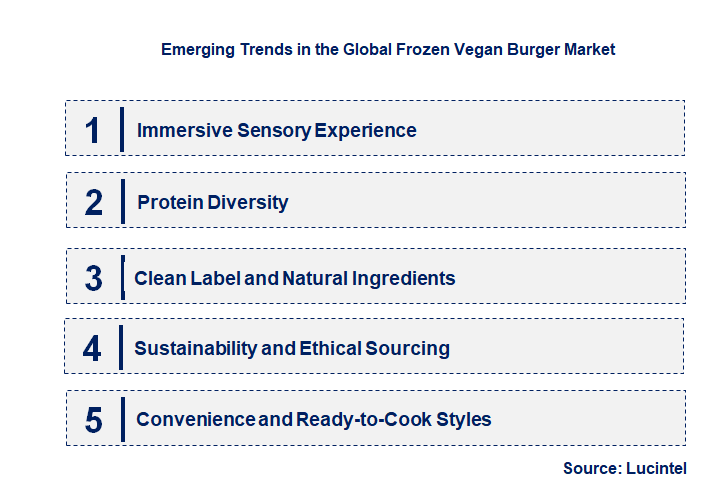Emerging Trends in the Frozen Vegan Burger Market